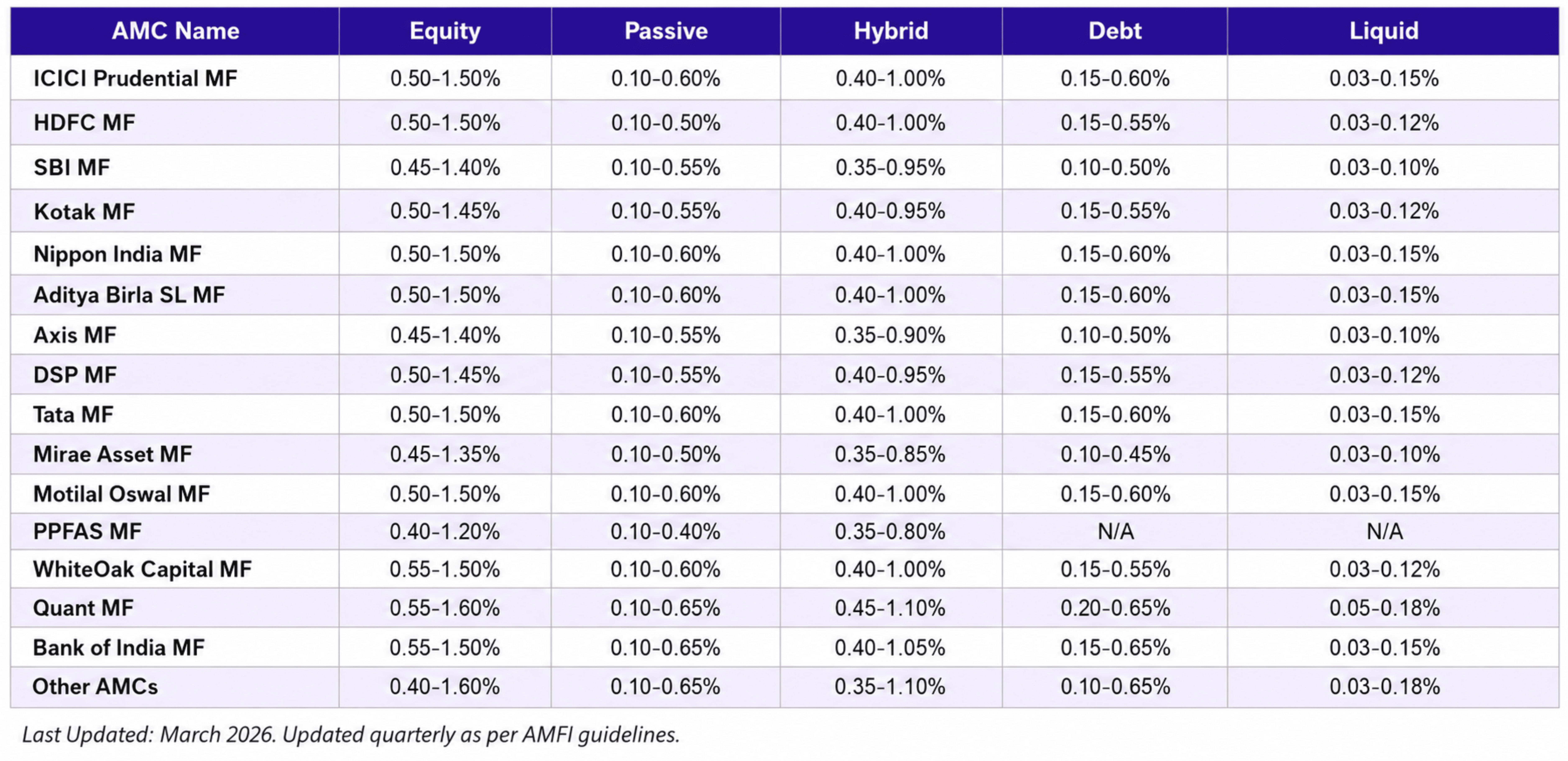 Commision Disclosure