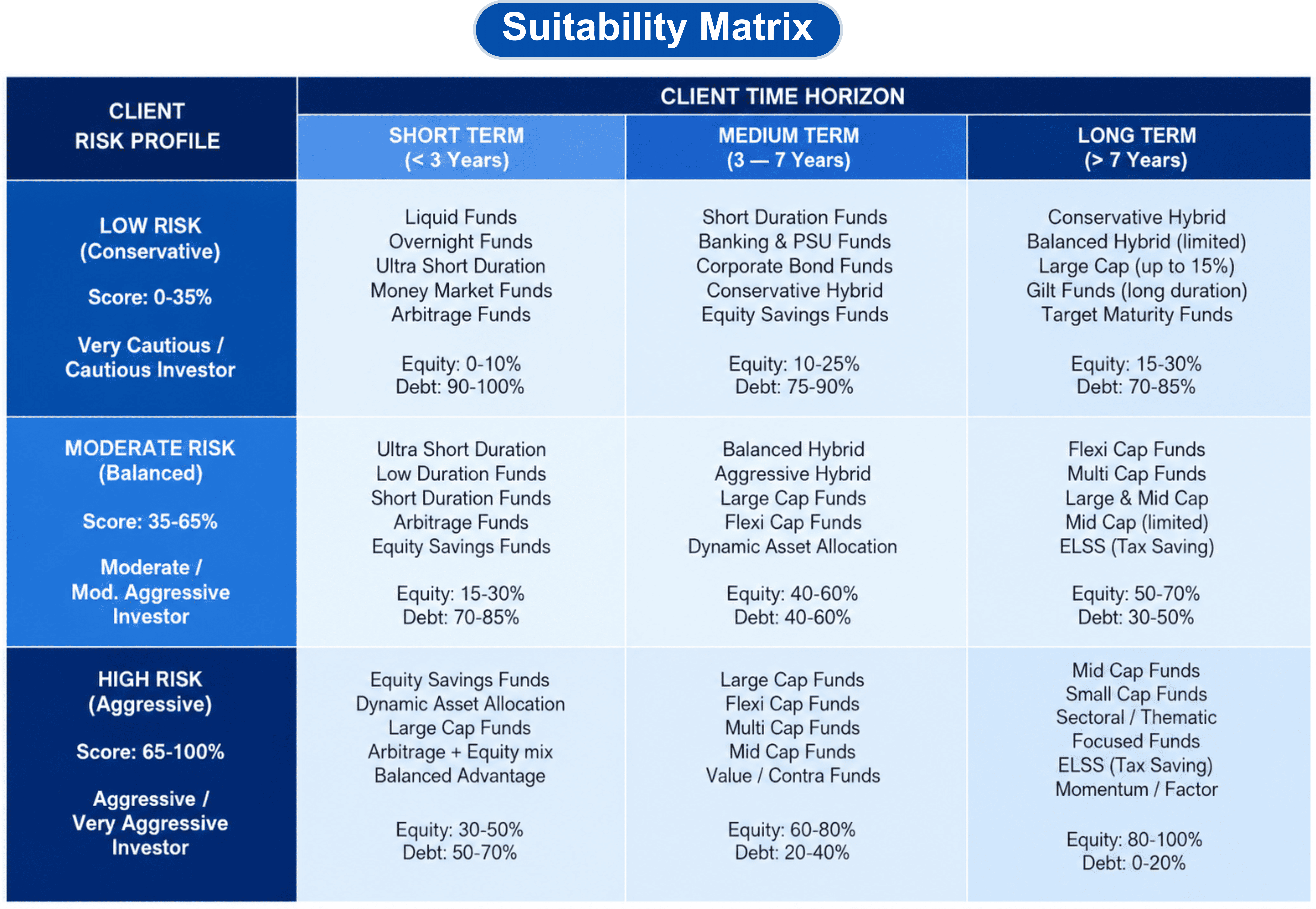 Suitabilitu Matrix