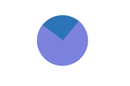 external mf