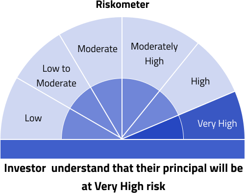 riskometer